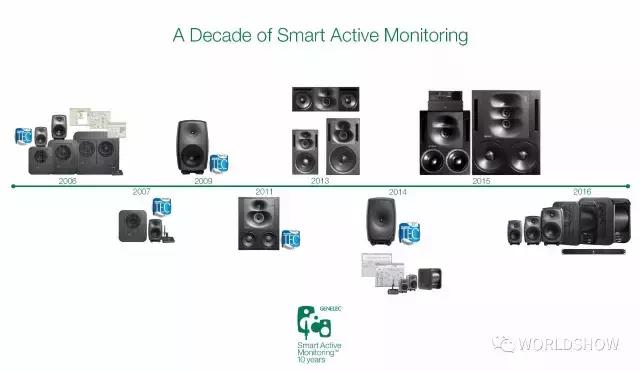 芬兰genelec真力g1 (genelec真力芬兰)