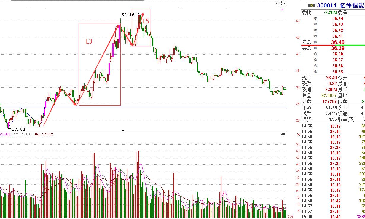 波浪理论第一浪与主升浪的幅度,从波浪理论看a股的战略机会