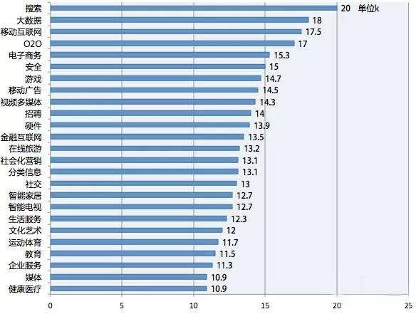 集成电路研究生工资待遇,博士研究生工资待遇多少
