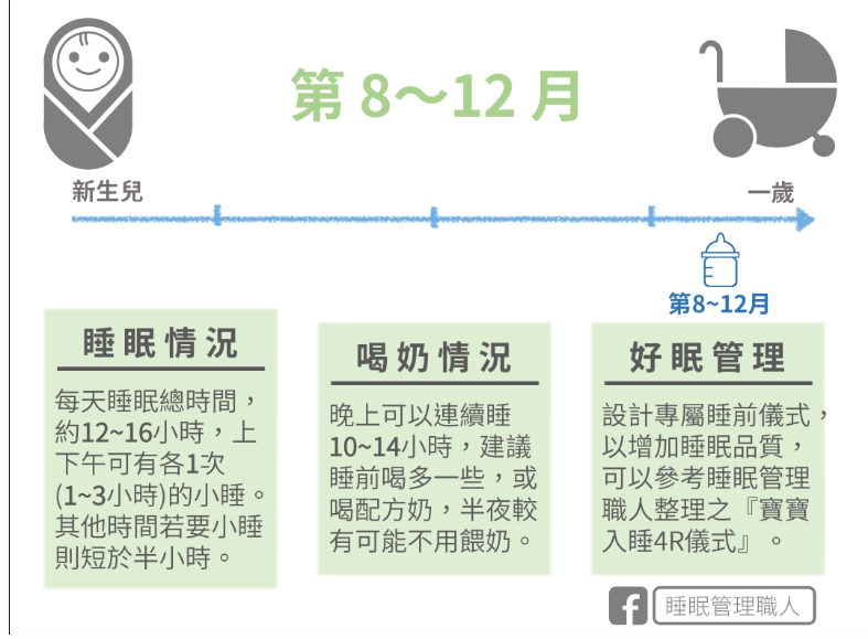 新生儿睡眠知识大全,新生儿睡眠指南图