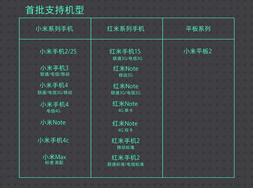 miui8.2有哪些新功能,miui8.2有哪些功能