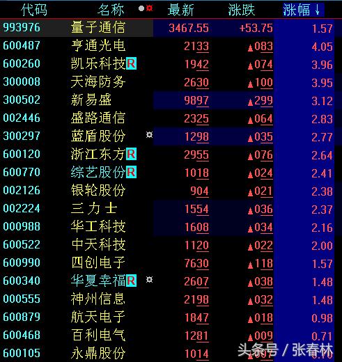 四大板块助力中小创奔向“小目标”