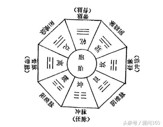奇经八脉养生功,奇经八脉怎么锻炼