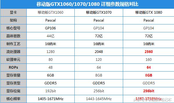 gtx1080和rtx3050显卡哪个好,gtx1080显卡好还是rtx2060好