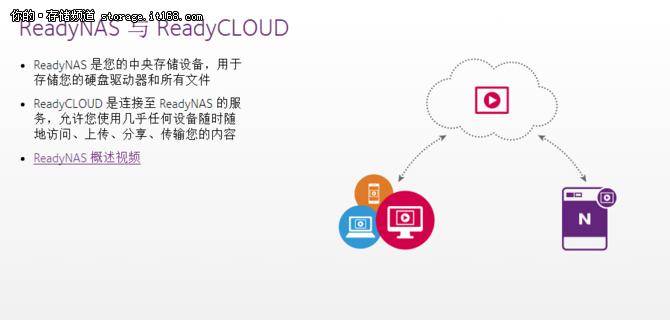 中小企业先看！NETGEARReadyNAS526X评测