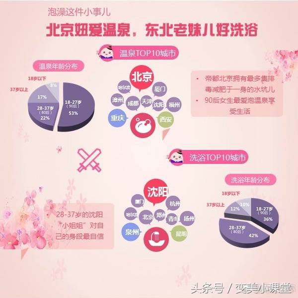 全国爱美偏见地图｜女神们节日快乐