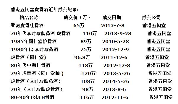 女人喝虎筋酒的功效与作用,虎筋酒真有效果吗