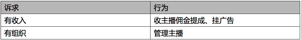 直播行业的盈利模式和发展方向,直播产品分析