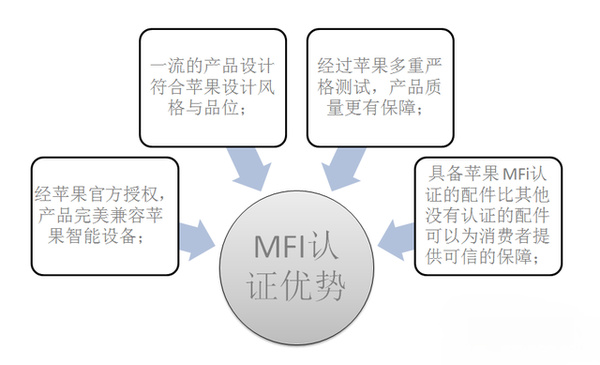 手机必备配件可不能马虎数据线选购有讲究