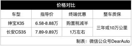 8万左右suv长安cs55,8万左右的suv买瑞虎5x怎么样
