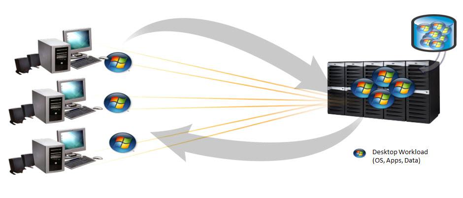 简述云计算的四要素有哪些,简述云计算架构的概念