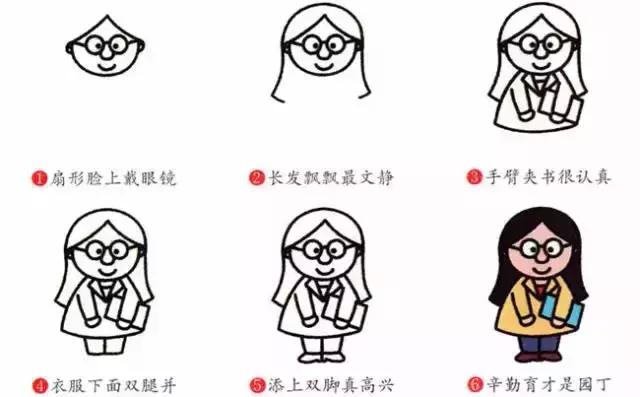 画古代人物的简笔画超级容易学会,画一画我学会的本领简笔画