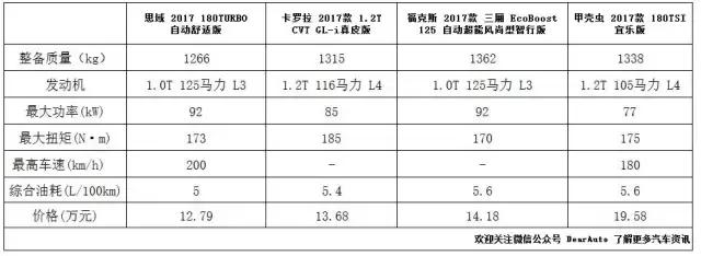 11.99万思域,十一代思域12.99万落地