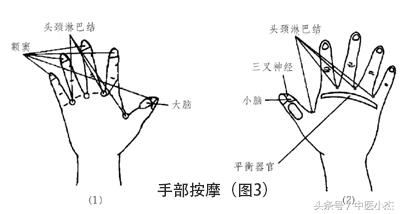头痛怎么按摩快速缓解头痛,功能性的头痛怎么缓解