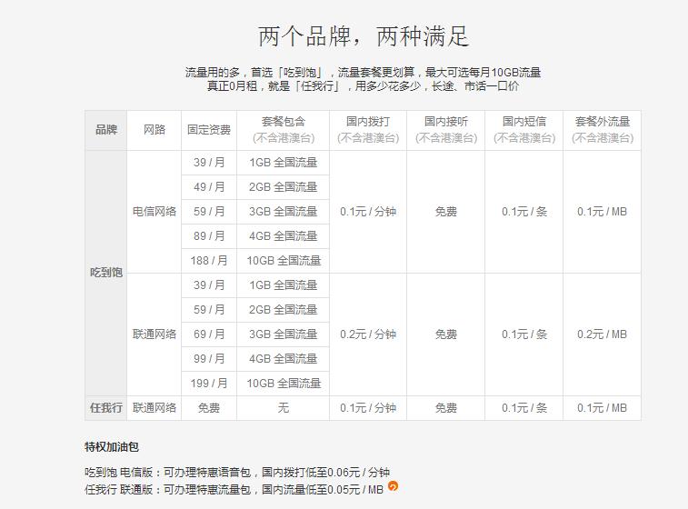 阿里宝卡腾讯王卡电信星卡,腾讯王卡微信卡