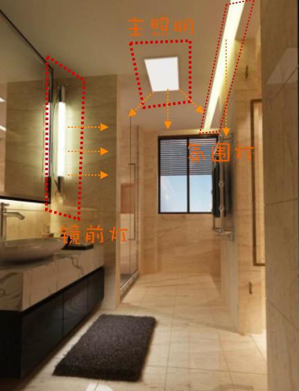 镜前灯选什么光,柜体镜前灯选哪种