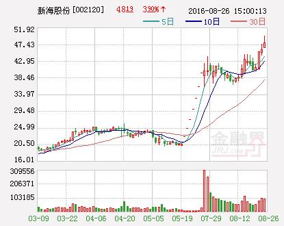 6只低估值高分红潜力股可关注,6只被低估的潜力股