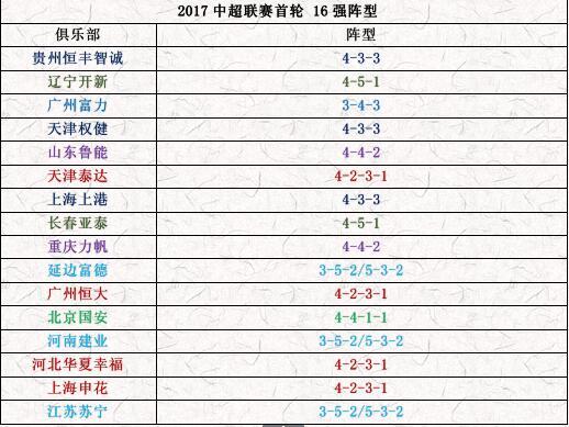 4231阵型几个中卫,4231阵型的拖后中卫怎么踢