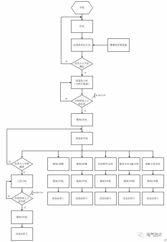 高频开关型整流电源模块故障处理,开关电源热备份电路