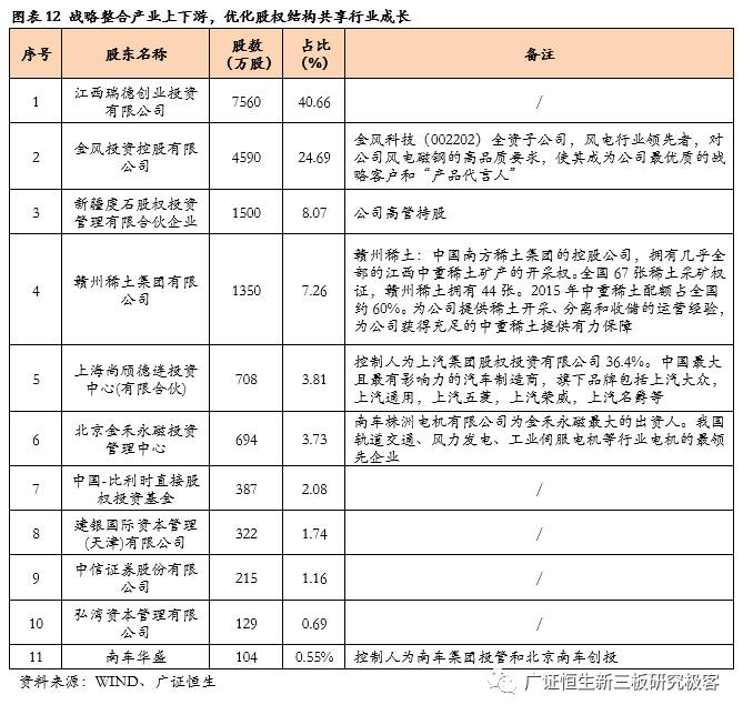 金力永磁采购,金力永磁603936