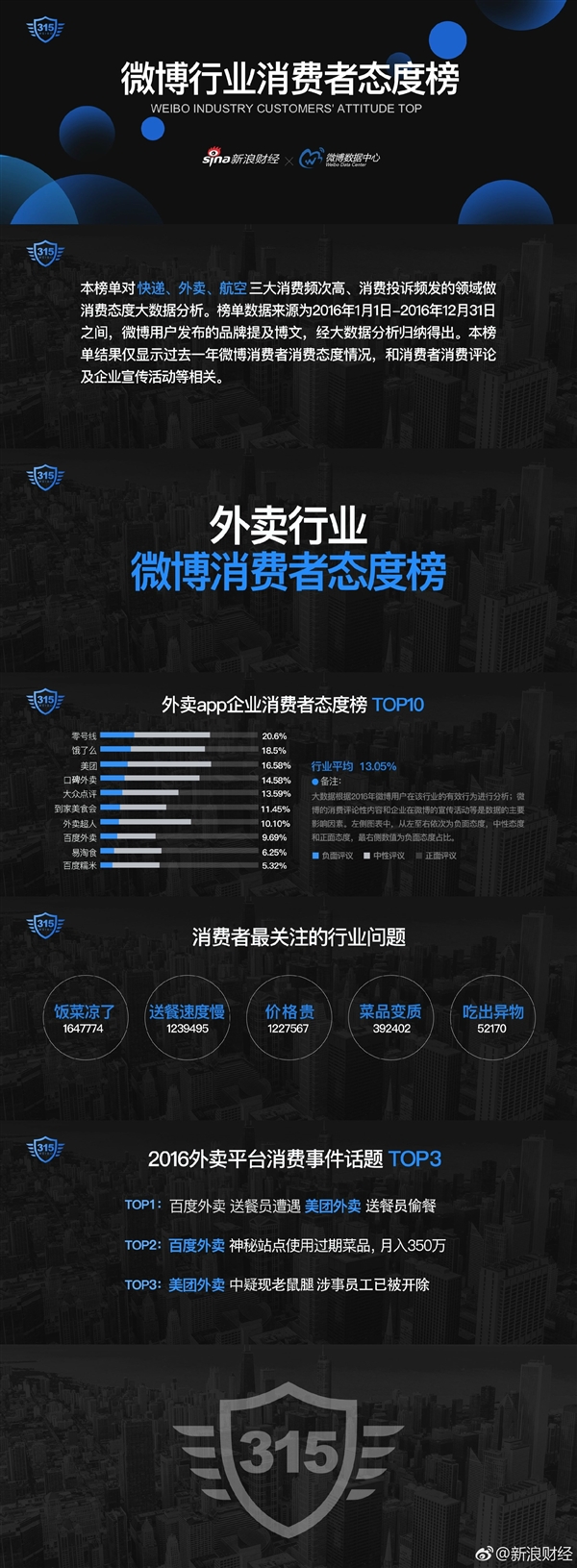 口碑最差的快递是什么,口碑最差的快递排名