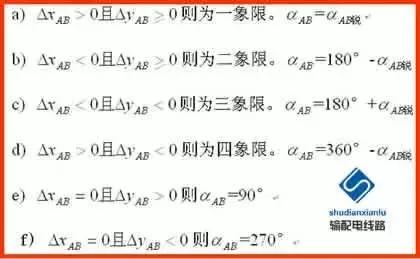架空输电线路测量方法,经纬仪怎么测量架空线路的弧垂