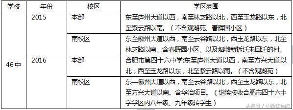 合肥46中普高升学率,合肥46中的择校条件