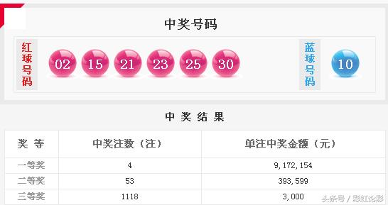 双色球21044中奖彩票图片,21065期双色球1000万彩票晒实票