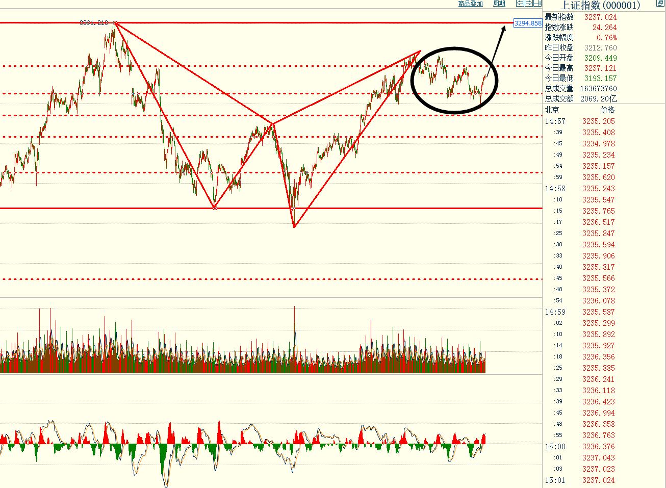 a股重大资产重组成功案例,a股大蓝筹集体爆发