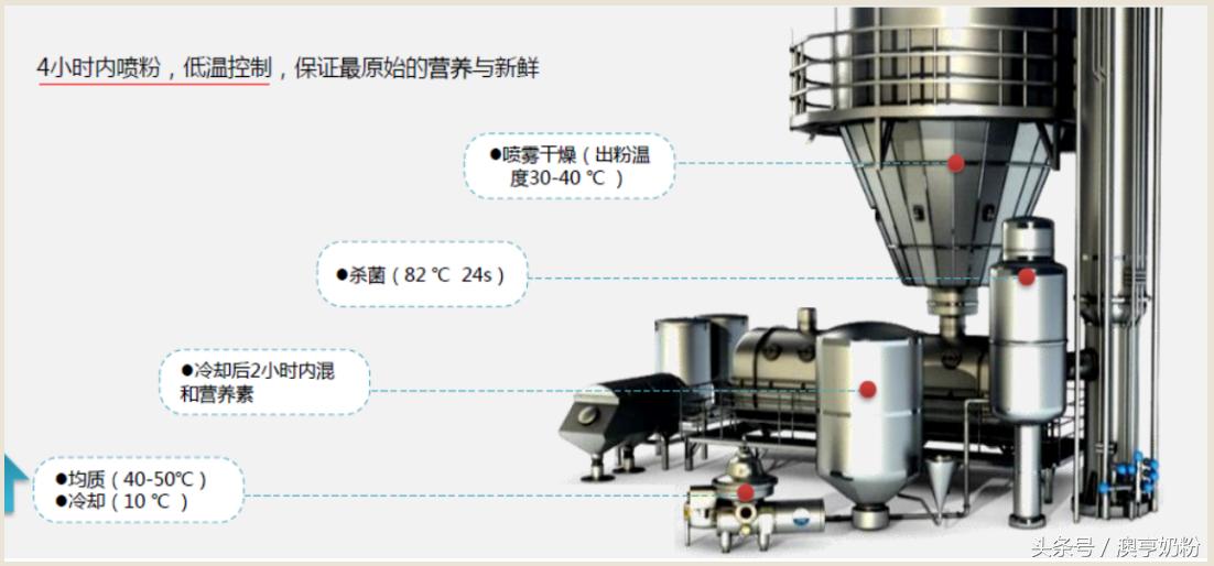 婴儿奶粉颜色的区别,爱宝宝奶粉