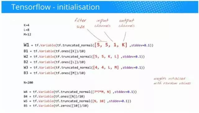 谷歌中国深度学习框架教程,谷歌与中国深度学习框架教程