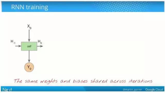 谷歌中国深度学习框架教程,谷歌与中国深度学习框架教程