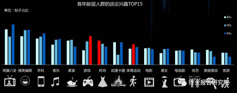 8090s人群深度研究报告
