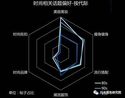 8090s人群深度研究报告
