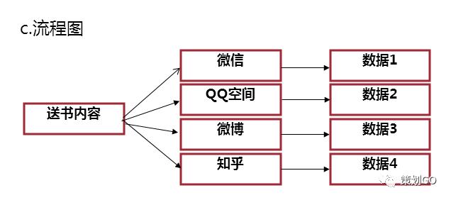 如何学好营销策划课程,营销策划入门基础知识