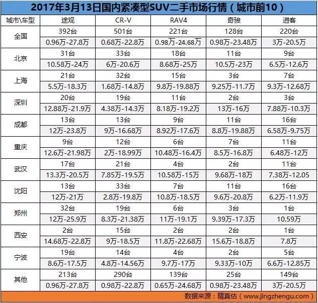 13年沃尔沃xc60t5二手车行情,8年以上的沃尔沃xc60二手车行情