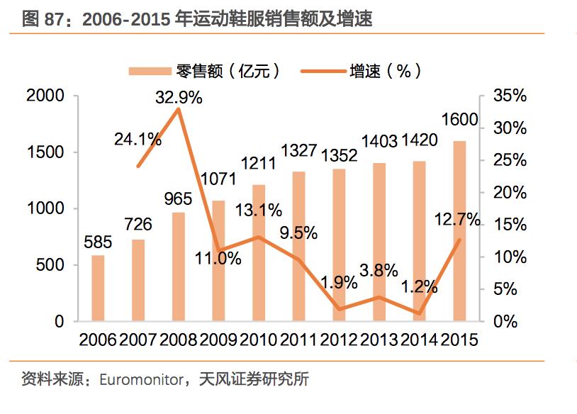 李宁飞电4c和亚瑟士hyperspeed3,亚瑟士耐克阿迪达斯比较