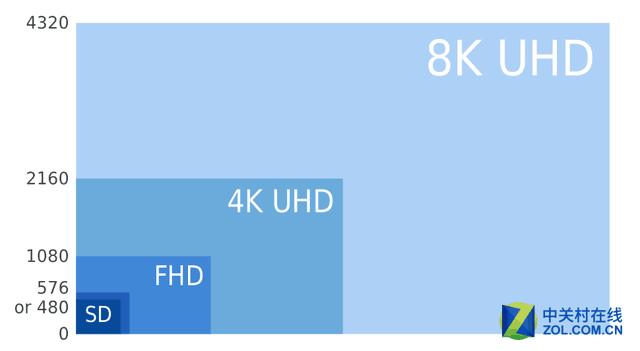 4k分辨率电脑配置推荐,电脑显示器怎么选择合适的分辨率