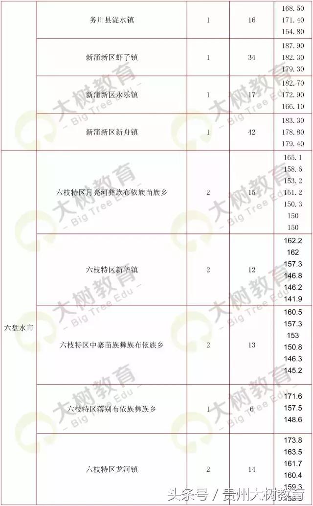 贵州省考选调生笔试总分多少满分,选调进面分数怎么算的