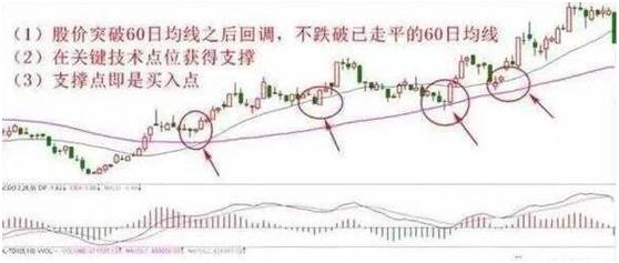 十种选股公式图解,最新十大选股战法