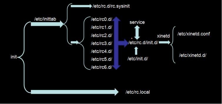 最佳实践：全省职业考试时服务器突然瘫痪，如何搞定？