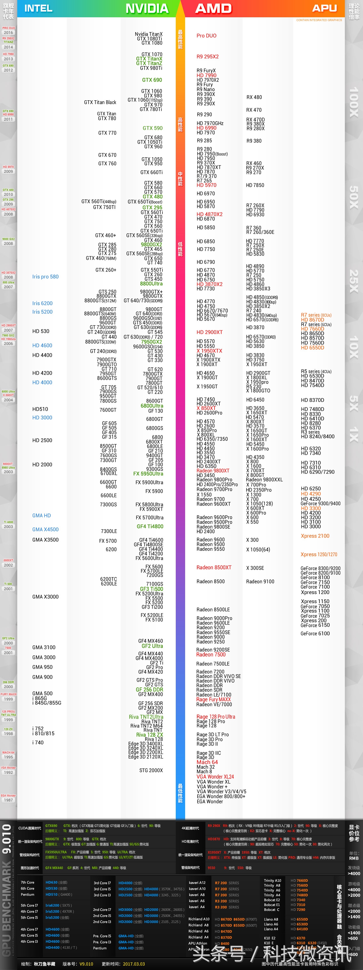 桌面显卡和移动显卡一起的天梯图,电脑cpu显卡天梯图排名