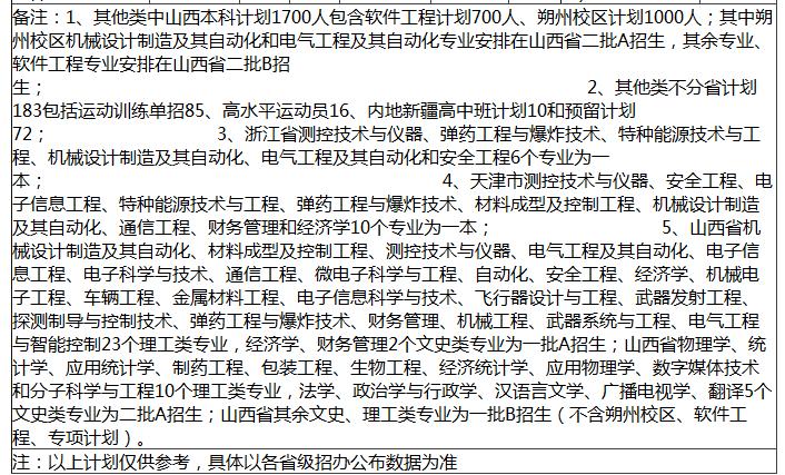 大学*器武**专业强校——“人民兵工第一校”中北大学