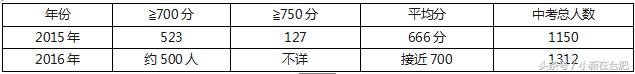 合肥46中普高升学率,合肥46中的择校条件