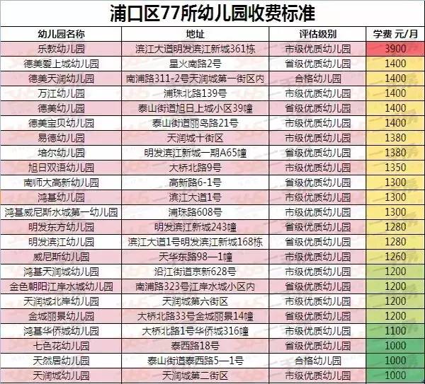 浦口区公办幼儿园有哪些,浦口四大幼儿园