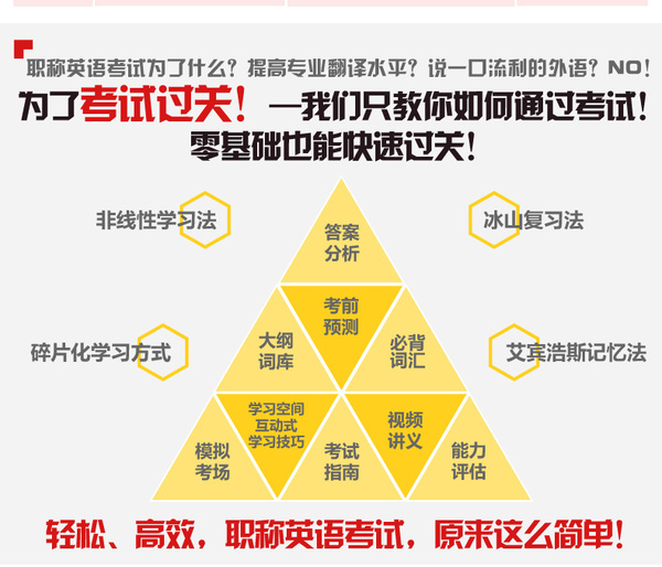 职称英语理工b类题库,职称英语c类试题及答案