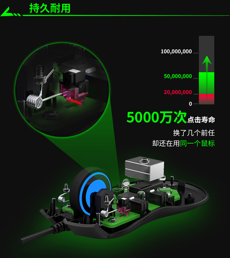 富勒最新款鼠标,富勒鼠标最值得买的