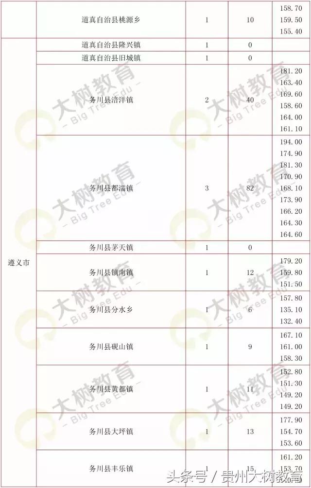 贵州省考选调生笔试总分多少满分,选调进面分数怎么算的