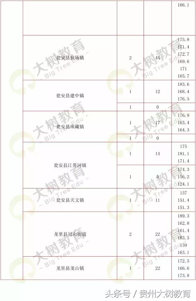 贵州省考选调生笔试总分多少满分,选调进面分数怎么算的