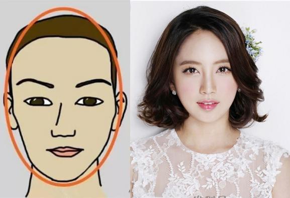 带你认识各种形状,带你认识你的脸型